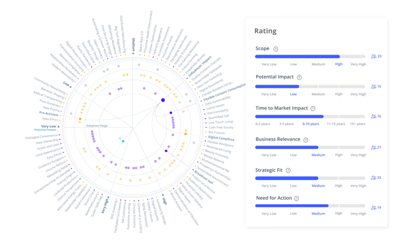 Foresight Radar Software